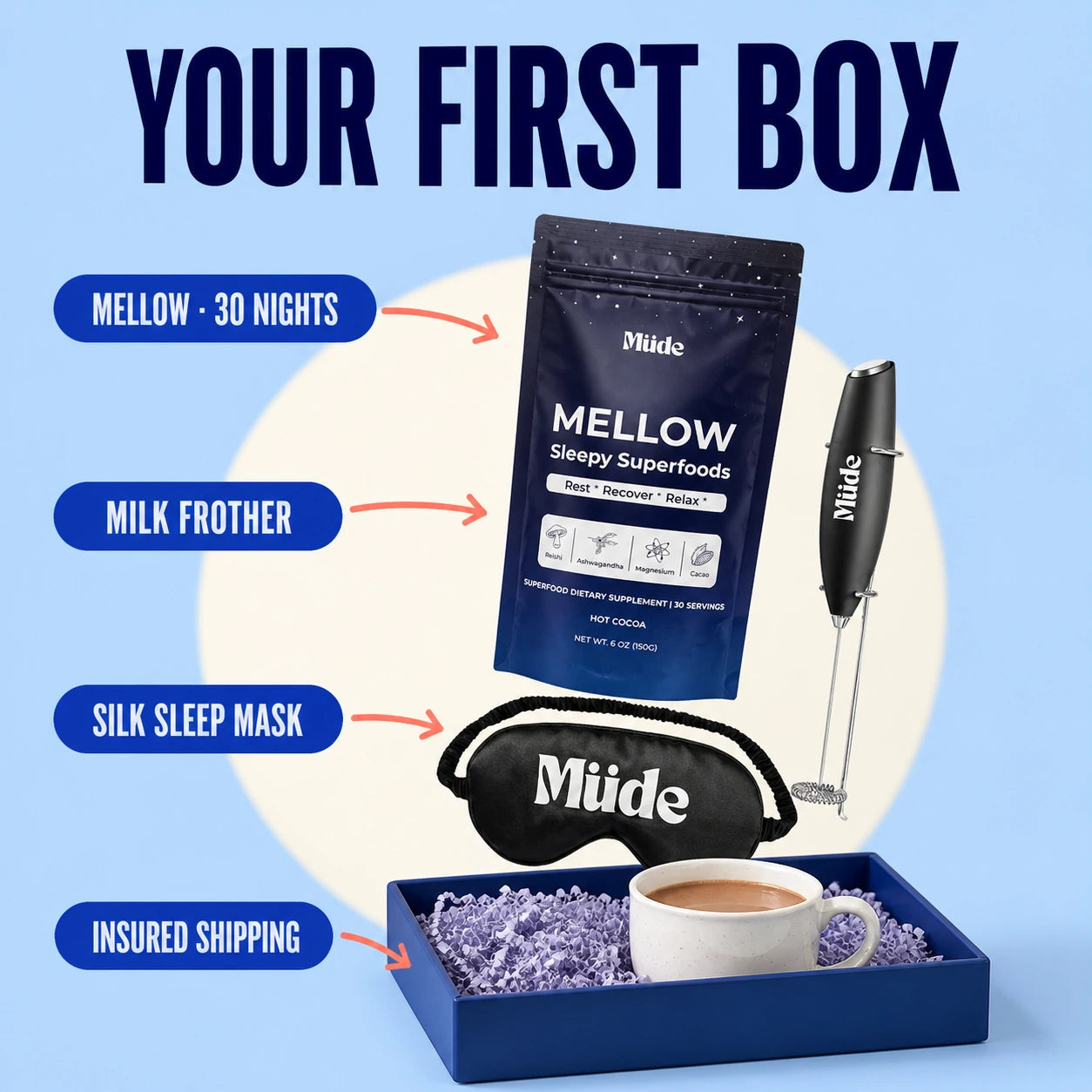 What comes in your first Mellow box